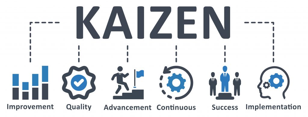método kaizen aplicado a la empresa